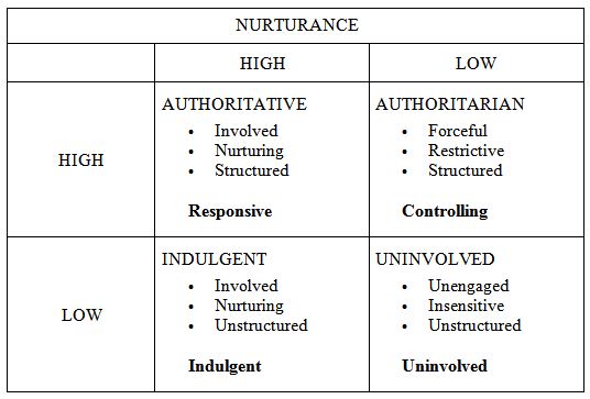 The Caregiver-Child Feeding Context: Patterns of Parenting and Feeding The Caregiver-Child Feeding Context: Patterns of Parenting and Feeding